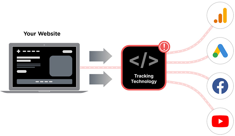 Illustration showing the risks tracking technologies pose